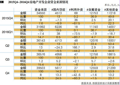2016年中国房地产市场研究报告 深度解析房地产开发的新态势与挑战
