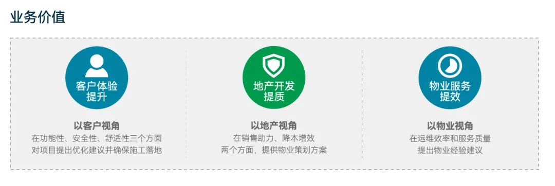 革新服务模式!保利物业推出开发商全品质服务解决方案!